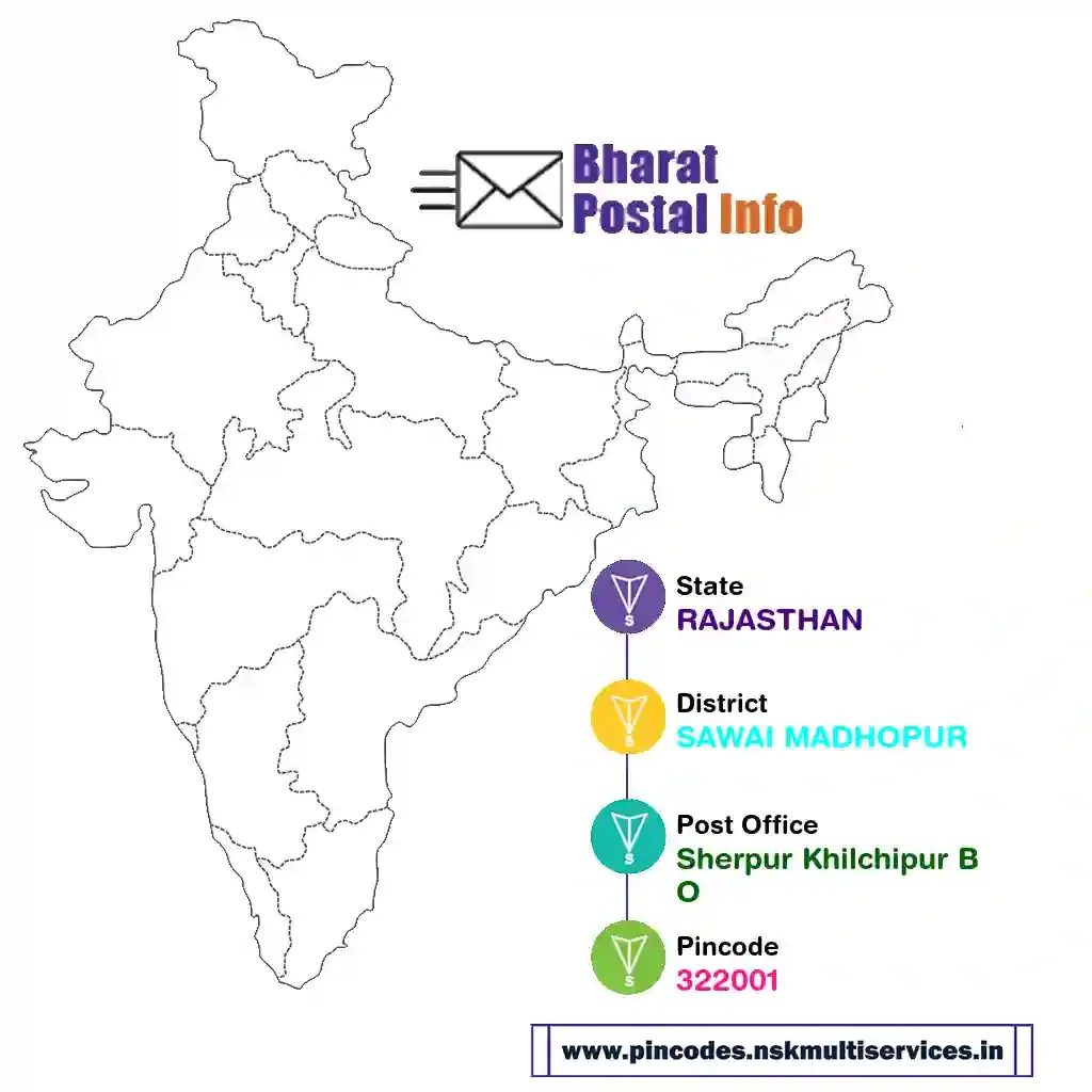 rajasthan-sawai madhopur-sherpur khilchipur bo-322001